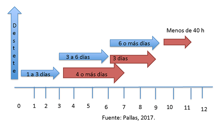 Eficiencia Reproductiva: Retos e Incertidumbres Reproductiva 7