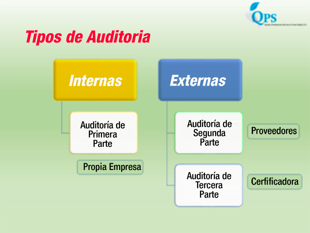 Cómo prepararse para una auditoría - BM Editores