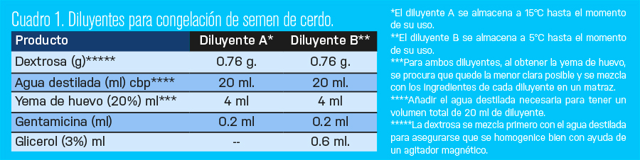 Congelación Del Semen De Cerdo - BM Editores