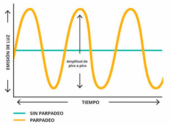 Todo Lo Que Necesita Saber Sobre El Parpadeo De La Luz Bm Editores