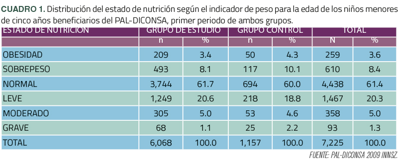 Prevalencias De Desnutrición Bm Editores 0104